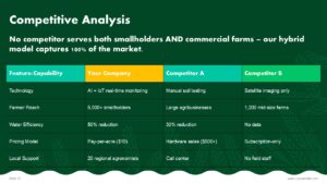 Free Agriculture Pitch Deck PowerPoint Presentation