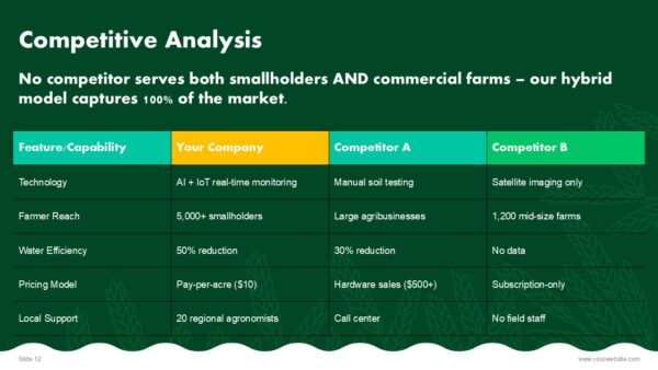 Free Agriculture Pitch Deck PowerPoint Presentation