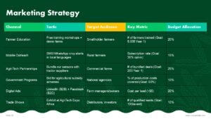 Free Agriculture Pitch Deck PowerPoint Presentation