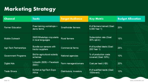 Free Agriculture Pitch Deck PowerPoint Presentation