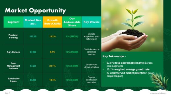 Free Agriculture Pitch Deck PowerPoint Presentation