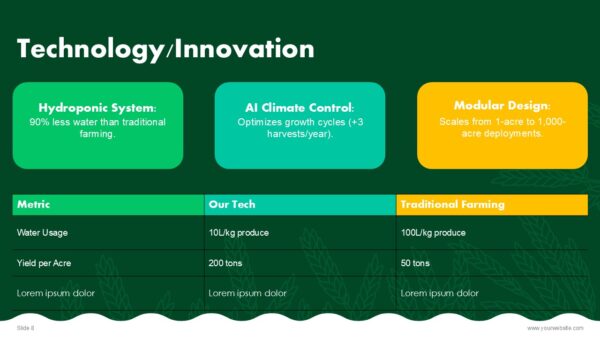 Free Agriculture Pitch Deck PowerPoint Presentation