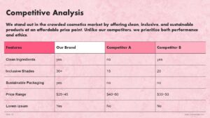 Free Cosmetics Startup Pitch Deck PowerPoint Presentation