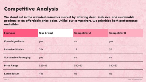 Free Cosmetics Startup Pitch Deck PowerPoint Presentation