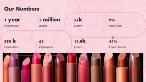 Free Cosmetics Startup Pitch Deck PowerPoint Presentation