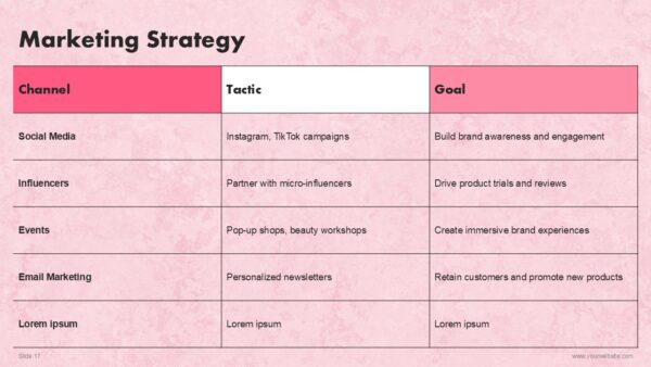 Free Cosmetics Startup Pitch Deck PowerPoint Presentation