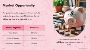 Free Cosmetics Startup Pitch Deck PowerPoint Presentation