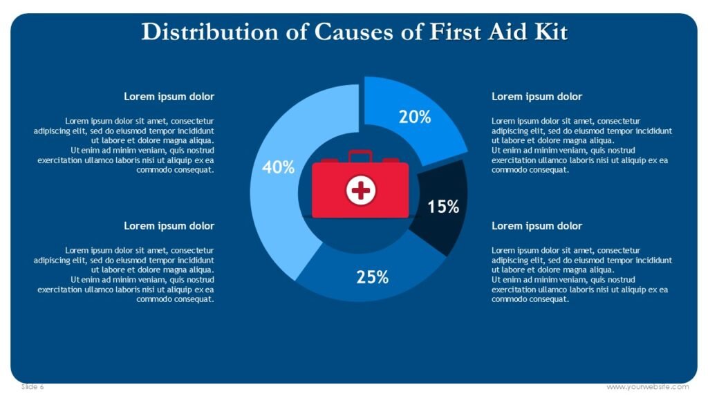 Free First Aid Kit PowerPoint Presentation Template