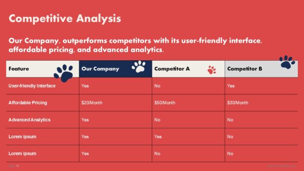 Free Pet Care Pitch Deck PowerPoint Presentation