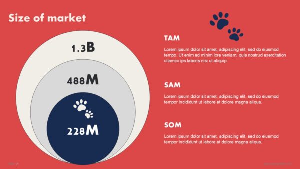 Free Pet Care Pitch Deck PowerPoint Presentation