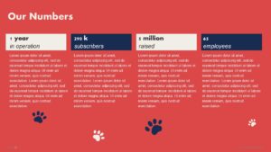 Free Pet Care Pitch Deck PowerPoint Presentation