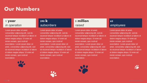 Free Pet Care Pitch Deck PowerPoint Presentation