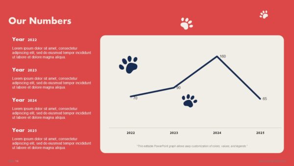Free Pet Care Pitch Deck PowerPoint Presentation