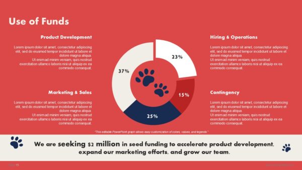 Free Pet Care Pitch Deck PowerPoint Presentation