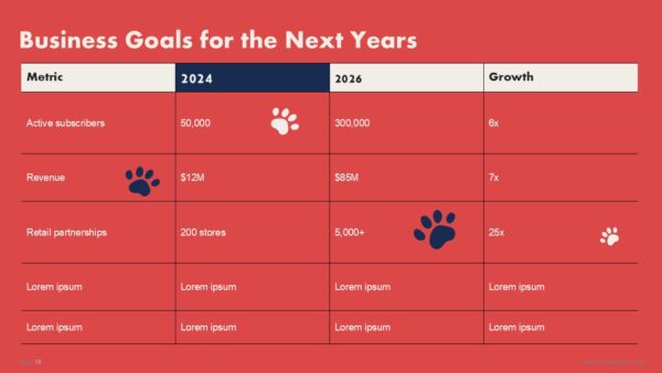 Free Pet Care Pitch Deck PowerPoint Presentation