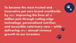 Free Pet Care Pitch Deck PowerPoint Presentation