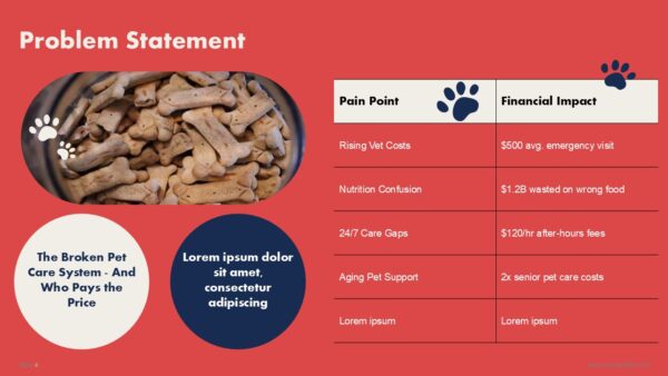 Free Pet Care Pitch Deck PowerPoint Presentation