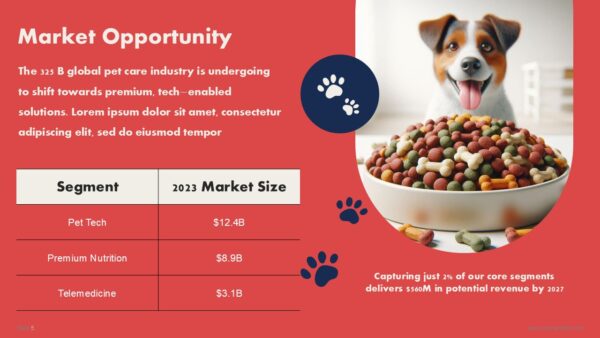 Free Pet Care Pitch Deck PowerPoint Presentation