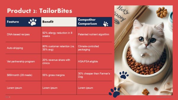 Free Pet Care Pitch Deck PowerPoint Presentation