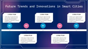 Free Urban Transformation The Future of Smart Cities Presentation Template
