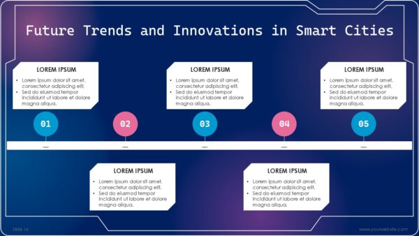 Free Urban Transformation The Future of Smart Cities Presentation Template