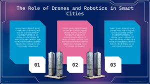 Free Urban Transformation The Future of Smart Cities Presentation Template