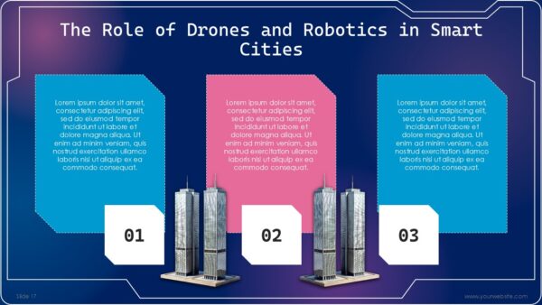 Free Urban Transformation The Future of Smart Cities Presentation Template