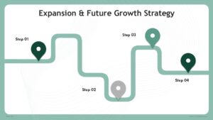 Real Estate Business Plan PowerPoint Template