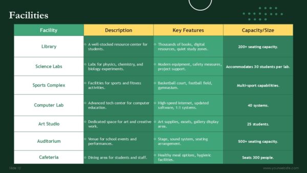 Free High School Education PowerPoint Template