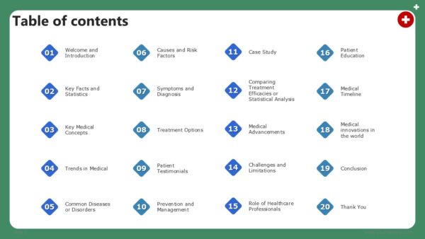 Free Personal Support Worker PSW PowerPoint Presentation and Google Slides Themes
