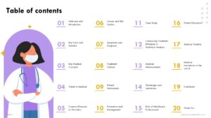 Free Pharmaceutical Industry PowerPoint Presentation and Google Slides Themes