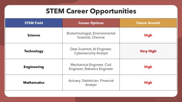 Modern STEM Education for Schools and Colleges Presentation