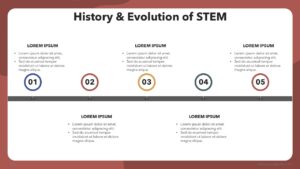 Modern STEM Education for Schools and Colleges Presentation