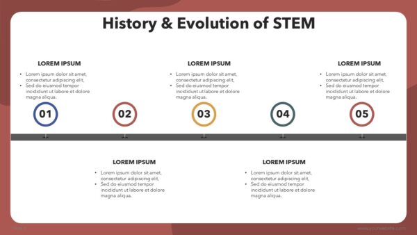 Modern STEM Education for Schools and Colleges Presentation